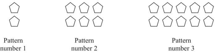 Pattern number 1: 2 pentagons. Pattern number 2: 6 pentagons. Pattern number 3: 10 pentagons