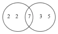 Venn diagram: 2 and 2 in the left circle only, 7 in the overlap, 3 and 5 in the right circle only