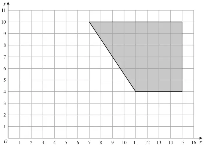Grid with x from 0 to 16 and y from 0 to 11. Shaded trapezium with vertices (7, 10), (15, 10), (15, 4) and (11, 4)