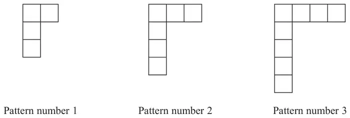 Pattern number 1: an L shape of 4 squares (3 in a column with 1 to the right of the top square). Pattern number 2: 6 squares (column of 4, 2 to the right of the top). Pattern number 3: 8 squares (column of 5, 3 to the right of the top)