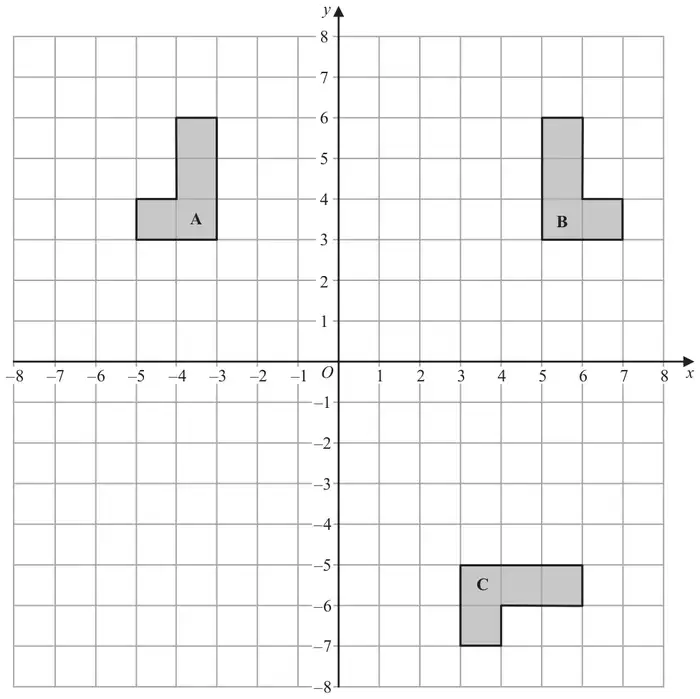 Coordinate grid from −8 to 8 on both axes showing three L-shapes: A with vertices including (−5, 3), (−3, 3), (−3, 6), (−4, 6), (−4, 4), (−5, 4); B with vertices including (5, 3), (7, 3), (7, 4), (6, 4), (6, 6), (5, 6); C with vertices including (3, −5), (6, −5), (6, −6), (4, −6), (4, −7), (3, −7)
