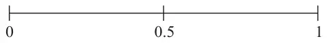 Probability scale from 0 to 1 with 0.5 marked in the middle