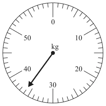 Circular weighing scale in kg marked 0, 10, 20, 30, 40, 50 with small divisions; the pointer is between 30 and 40