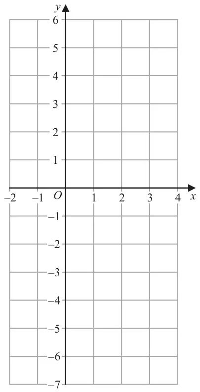 Blank grid with x from −2 to 4 and y from −7 to 6