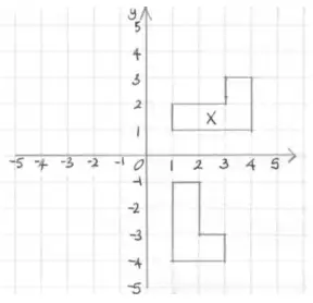 The rotated L-shape with vertices (1, −1), (2, −1), (2, −3), (3, −3), (3, −4), (1, −4)