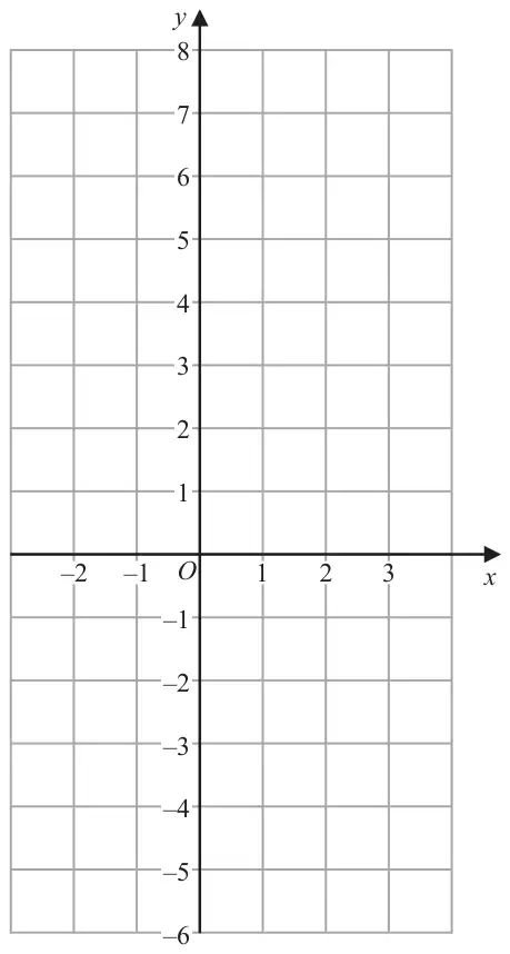 Coordinate grid with x from -2 to 3 and y from -6 to 8