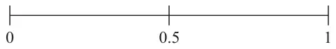 Probability scale from 0 to 1 with 0.5 marked in the middle