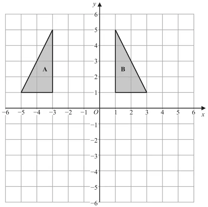 Grid with x and y from -6 to 6; triangle A has vertices (-5, 1), (-3, 1), (-3, 5); triangle B has vertices (1, 1), (3, 1), (1, 5)
