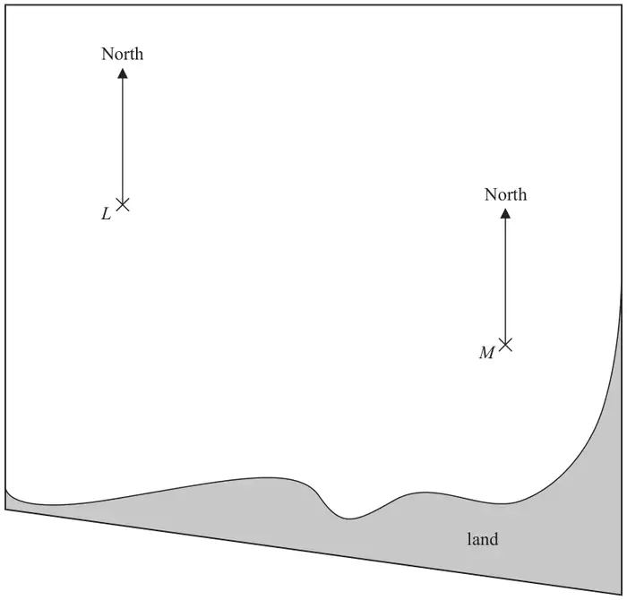 Accurate scale drawing showing ship L with a North line, and ship M below and to the right of L with a North line; land along the bottom and right-hand edge