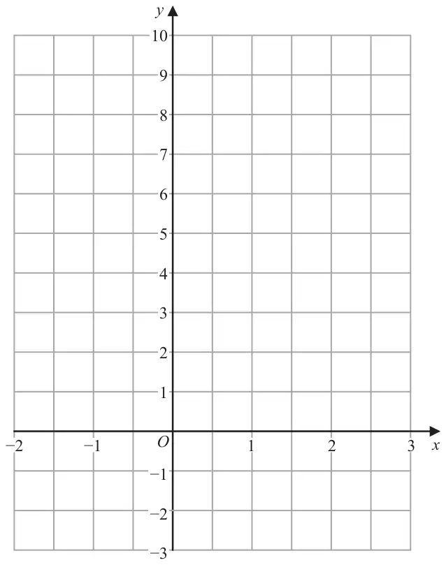 Grid with x from -2 to 3 and y from -3 to 10