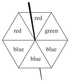 Regular hexagon spinner divided into six triangles labelled red, green, blue, blue, blue, red