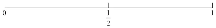 Probability scale from 0 to 1 with one half marked in the middle