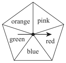 Pentagon-shaped spinner with five sections: orange, pink, red, blue and green, and an arrow at the centre