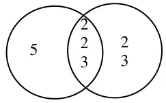 Venn diagram: 5 in the left circle only, 2, 2 and 3 in the overlap, 2 and 3 in the right circle only