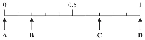 Probability scale from 0 to 1 with 0.5 marked in the middle; arrow A points at 0, arrow B at 0.2, arrow C at 0.7 and arrow D at 1