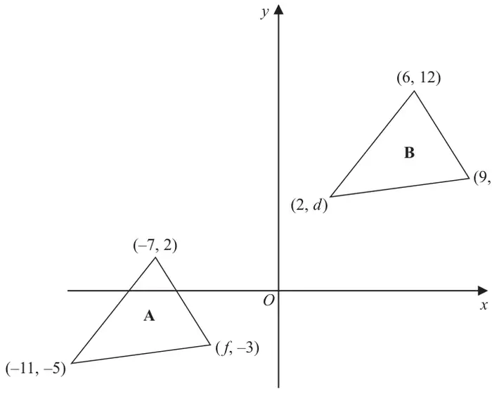 Sketch on axes: triangle A with vertices (-7, 2), (-11, -5) and (f, -3); triangle B with vertices (6, 12), (2, d) and (9, e)