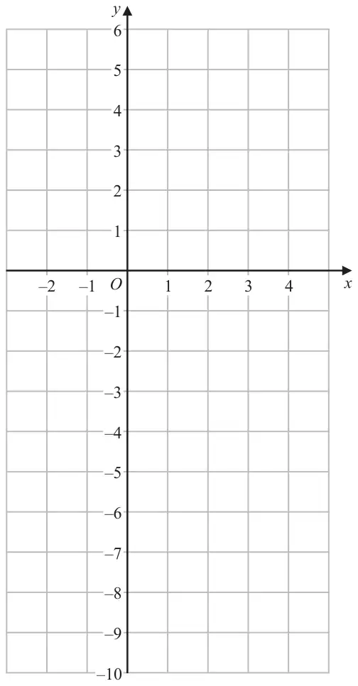 Coordinate grid with x from -2 to 4 and y from -10 to 6