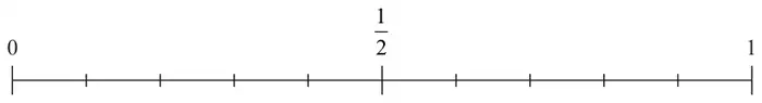 Probability scale from 0 to 1 with one half marked in the middle and ten equal divisions