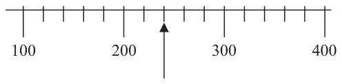 Scale from 100 to 400 with labels at 100, 200, 300 and 400 and five divisions between labels; an arrow points to a mark between 200 and 300