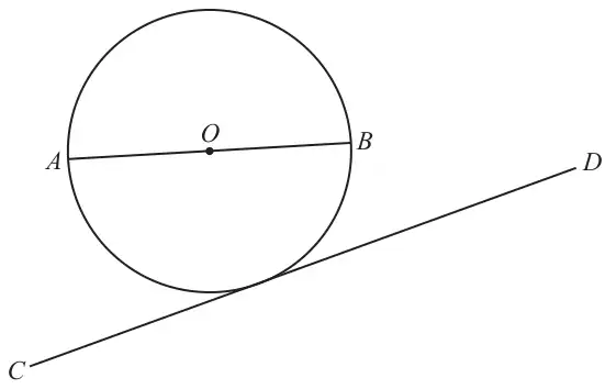 A circle, centre O. AB is a line through O joining two points on the circle. CD is a straight line that touches the circle at one point