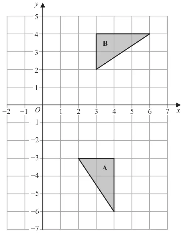 Coordinate grid with x from −2 to 7 and y from −7 to 5; triangle A has vertices (2, −3), (4, −3) and (4, −6), and triangle B has vertices (3, 2), (3, 4) and (6, 4)