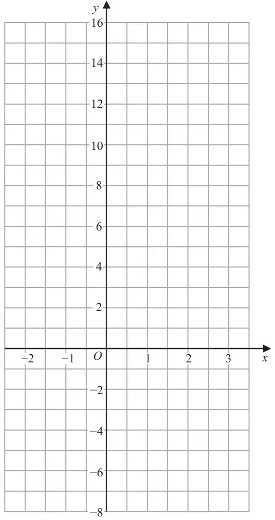 Coordinate grid with x from −2 to 3 and y from −8 to 16