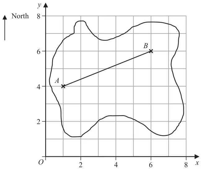 Centimetre grid with x and y from 0 to 8 and a North arrow pointing up; an island outline with point A at (1, 4) and point B at (6, 6) joined by a straight line