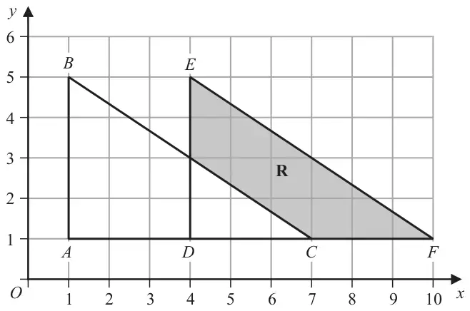 Grid with x from 0 to 10 and y from 0 to 6; triangle ABC with A(1, 1), B(1, 5), C(7, 1); triangle DEF with D(4, 1), E(4, 5), F(10, 1); region R, the part of triangle DEF outside triangle ABC, is shaded