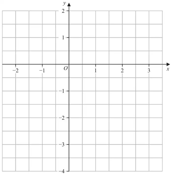 Coordinate grid with x from −2 to 3 and y from −4 to 2
