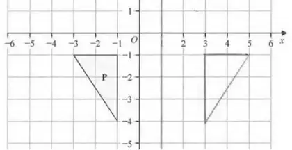 Triangle P and its reflection in x = 1 with vertices (3, −1), (5, −1) and (3, −4)