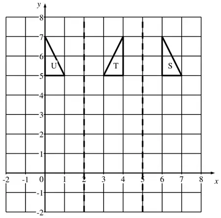Grid showing S with vertices (6, 5), (7, 5), (6, 7); T with vertices (4, 5), (3, 5), (4, 7); U with vertices (0, 5), (1, 5), (0, 7); dashed lines x = 5 and x = 2