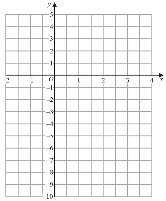 Grid with x from -2 to 4 and y from -10 to 5