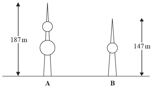 Two water towers: tower A with height 187 m and tower B with height 147 m
