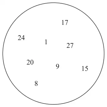 A circle containing the numbers 17, 24, 1, 27, 20, 9, 15 and 8