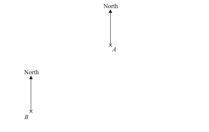 Scale drawing: A is above and to the right of B, each marked with a cross and a North arrow
