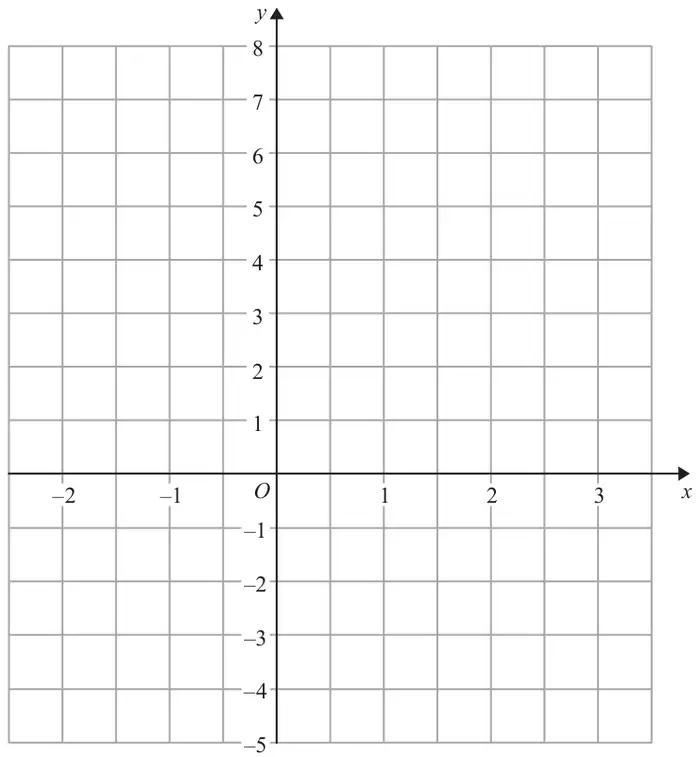 Coordinate grid with x from −2 to 3 and y from −5 to 8