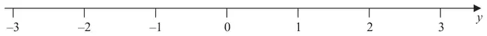 Number line for y from −3 to 3