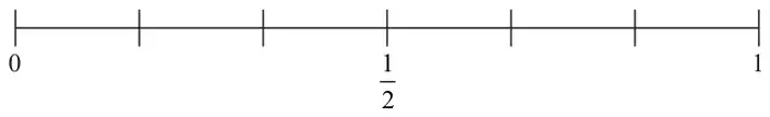 Probability scale from 0 to 1 divided into six equal parts, with one half marked in the middle
