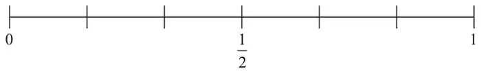 Probability scale from 0 to 1 divided into six equal parts, with one half marked in the middle