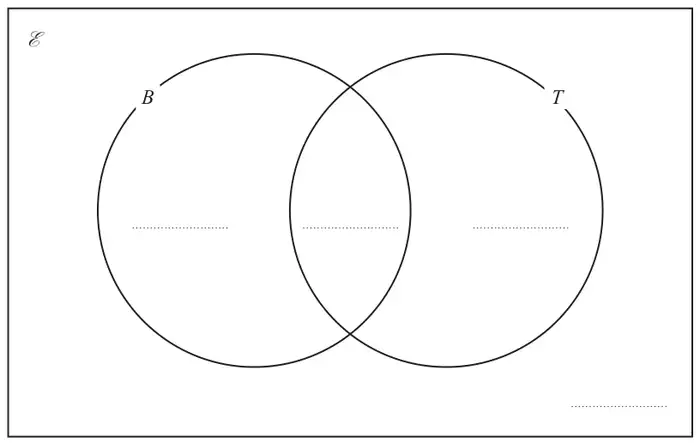 Empty Venn diagram: universal set with two overlapping circles B and T, with answer spaces in each region and outside the circles