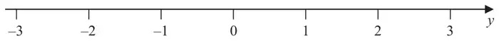 Number line for y from -3 to 3