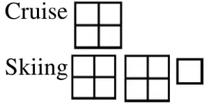 Cruise: one full symbol; Skiing: two full symbols and one quarter of a symbol