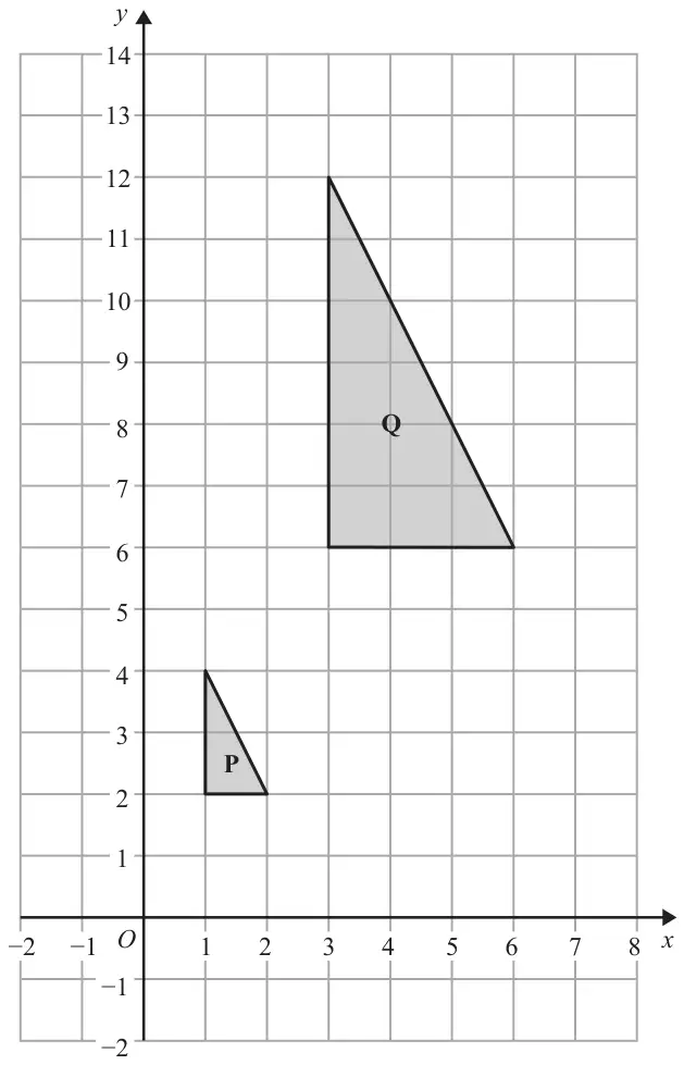 Grid with x from -2 to 8 and y from -2 to 14; triangle P has vertices (1, 2), (2, 2) and (1, 4); triangle Q has vertices (3, 6), (6, 6) and (3, 12)