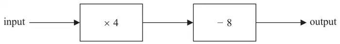 Number machine: input, then multiply by 4, then subtract 8, then output