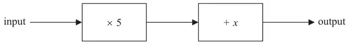 Number machine: input, then multiply by 5, then add x, then output