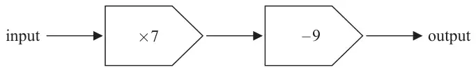 Number machine: input, multiply by 7, subtract 9, output