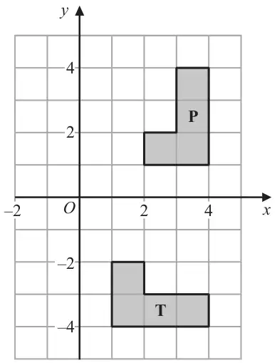 Grid with x from −2 to 4 and y from −4 to 4; shape P as before and shaded shape T with vertices (1, −2), (2, −2), (2, −3), (4, −3), (4, −4), (1, −4)