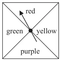 Square spinner divided by its diagonals into four sections: red, yellow, purple and green