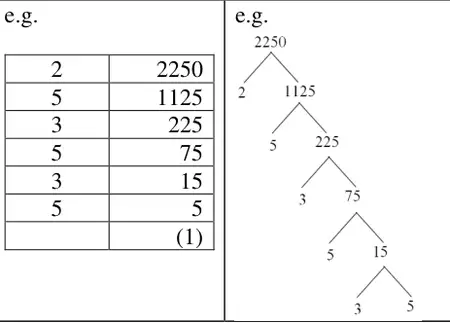 e.g. a complete division ladder 2, 5, 3, 5, 3, 5 down from 2250 to 1 and a complete factor tree for 2250 ending in 2, 5, 3, 5, 3, 5