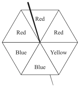 Hexagonal spinner divided into six triangular sections labelled Red, Red, Red, Blue, Blue and Yellow